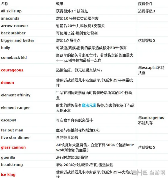 神界3原罪天赋效果及获得方法大全