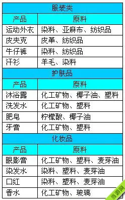 金融帝国2产品生产加工材料大全4(gonglue1.com)