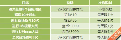 全民打怪兽8.18~8.24周活动一览