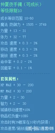 DNF2014仲夏夜成长首饰2(gonglue1.com)