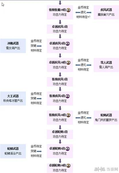 剑灵白青山脉主线武器成长树2(gonglue1.com)