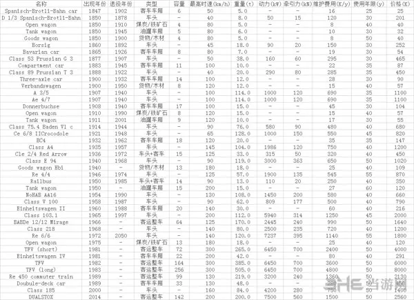 狂热火车各类型载具参数一览表2(gonglue1.com)