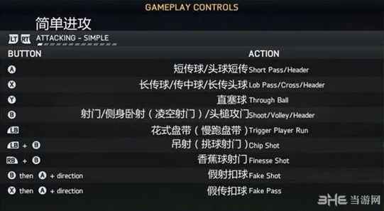 FIFA15按键操作组合指令大全