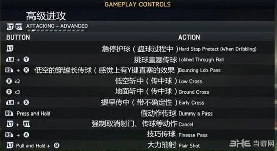 FIFA15按键操作组合指令大全2(gonglue1.com)