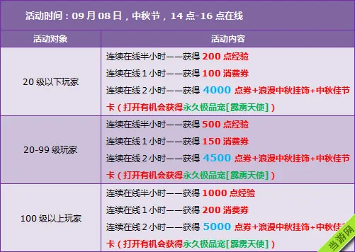 QQ飞车2014中秋活动2(gonglue1.com)