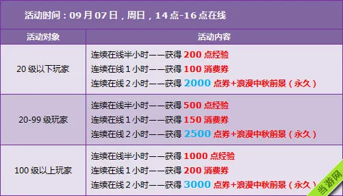 QQ飞车2014中秋活动3(gonglue1.com)