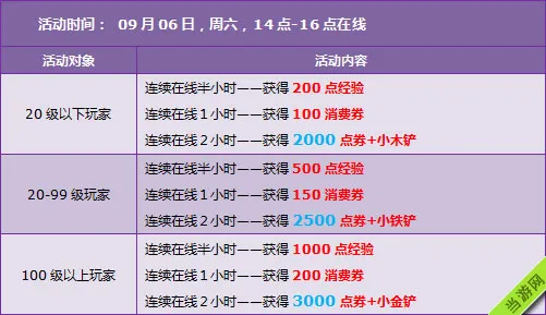 QQ飞车2014中秋活动4(gonglue1.com)