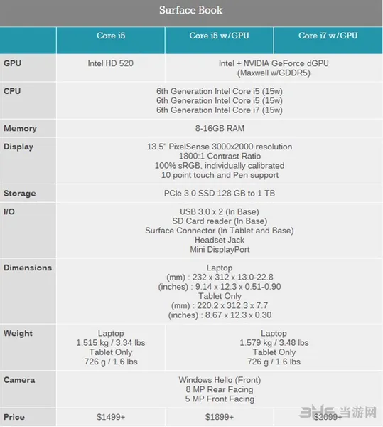 Surface Book笔记本配置表(gonglue1.com)