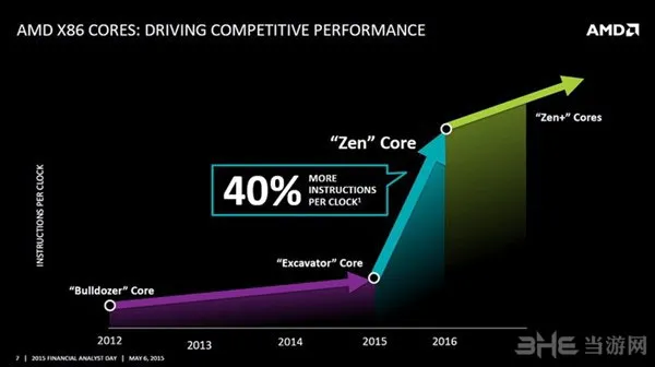 AMD Zen架构处理器2(gonglue1.com)