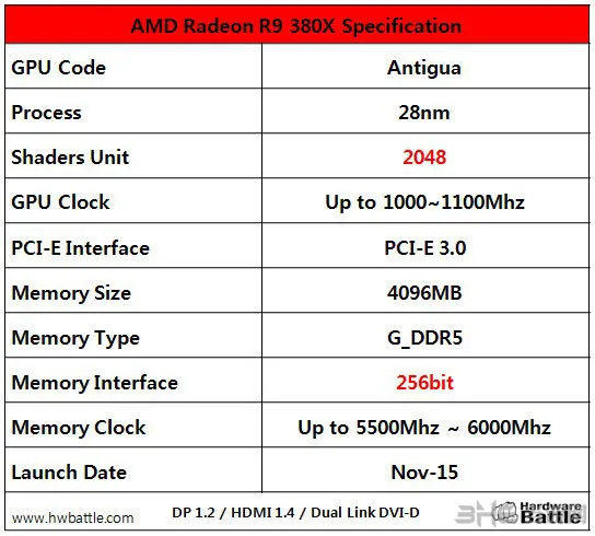 AMD R9 380X规格(gonglue1.com)