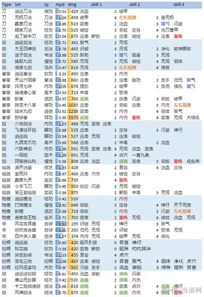 侠客风云传1.22版招式改动2(gonglue1.com)