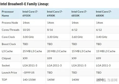 Intel CPU配图3(gonglue1.com)