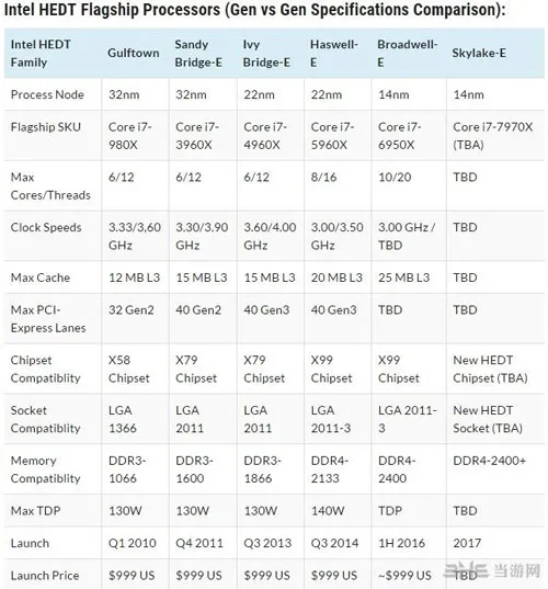 Intel CPU配图2(gonglue1.com)