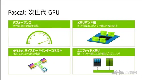 NVIDIA下代显卡配图2(gonglue1.com)