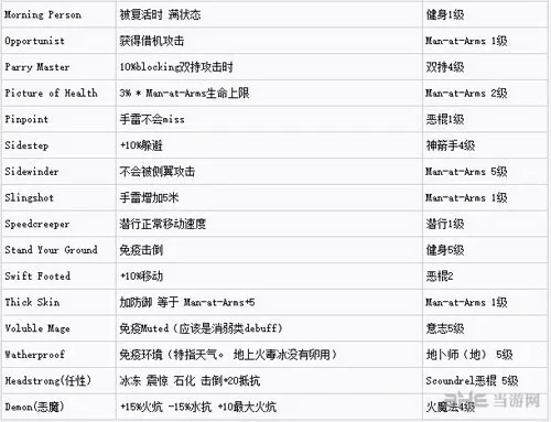 神界3原罪加强版天赋效果配图3(gonglue1.com)