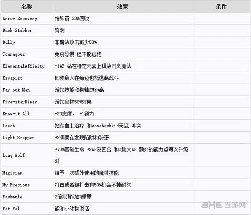 神界3原罪加强版天赋效果配图1(gonglue1.com)