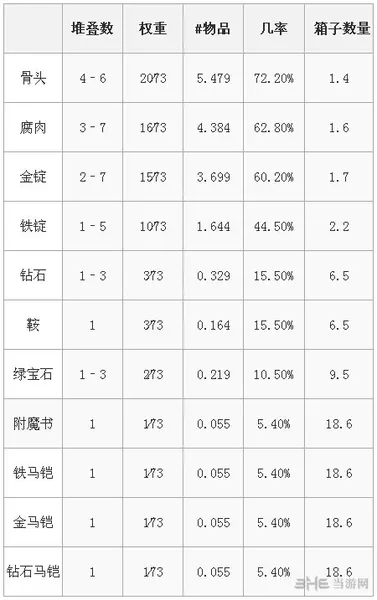 我的世界沙漠神殿有什么(gonglue1.com)