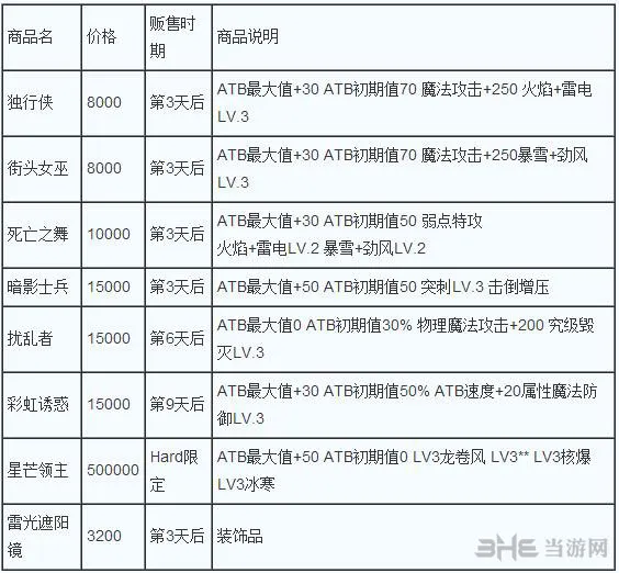 最终幻想13雷霆归来隐藏商人红龙2(gonglue1.com)