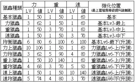 怪物猎人X猎虫进化(gonglue1.com)