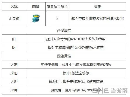 梦幻西游手游汇灵盏法2(gonglue1.com)