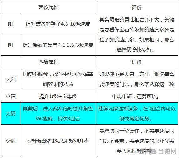 梦幻西游手游法宝风袋2(gonglue1.com)