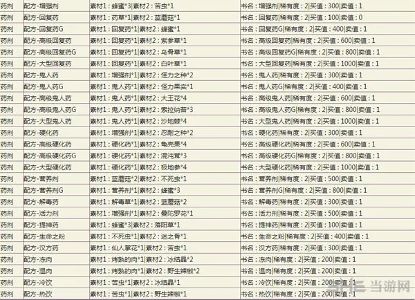 怪物猎人OL配方素材3(gonglue1.com)