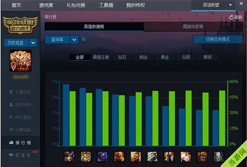 英雄联盟LOL英雄熟练度冠饰图片及效果演示