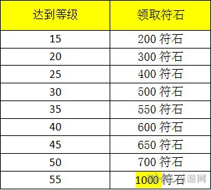 我叫MT外传公测超值惊喜活动31(gonglue1.com)