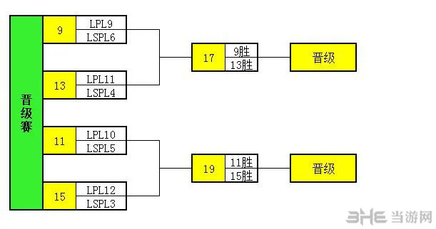 英雄联盟2015lpl春季赛季后赛赛程(gonglue1.com)