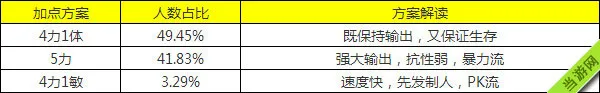 梦幻西游手游狮驼加点(gonglue1.com)