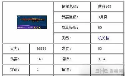 全民突击M16A3和傲羚MG3属性对比解析21(gonglue1.com)