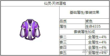 新仙剑奇侠传仙灵天师道袍1(gonglue1.com)