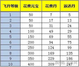 乱斗西游飞升化功1(gonglue1.com)