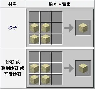 我的世界沙石怎么做2(gonglue1.com)