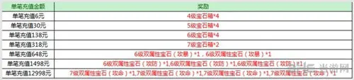 征途口袋版清明节砸罐达人活动1(gonglue1.com)