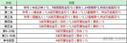 征途口袋版清明节砸罐达人活动51(gonglue1.com)