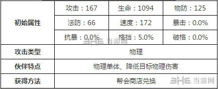 十万个冷笑话鸟天王属性(gonglue1.com)