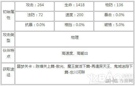 十万个冷笑话黄飞鸿属性1(gonglue1.com)