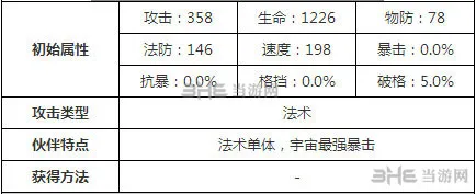 十万个冷笑话寒舞属性 1(gonglue1.com)