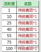 征途口袋版踏青传统青团快速获得攻略21(gonglue1.com)