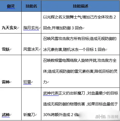 新仙剑奇侠传最强御灵推荐1(gonglue1.com)