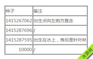 我的世界手机版特殊地形地图种子5(gonglue1.com)