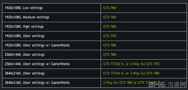 巫师3狂猎Nvidia官方配置要求(gonglue1.com)