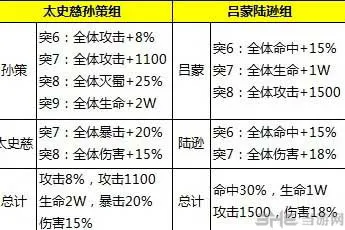 缘分属性比较1(gonglue1.com)