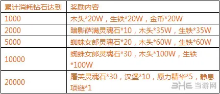 刀塔传奇庆端午活动即将开启1(gonglue1.com)