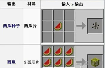 我的世界西瓜片怎么得2(gonglue1.com)