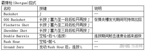 鬼泣4特别版蕾蒂出招表3(gonglue1.com)