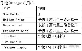 鬼泣4特别版蕾蒂出招表2(gonglue1.com)