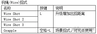 鬼泣4特别版蕾蒂出招表4(gonglue1.com)