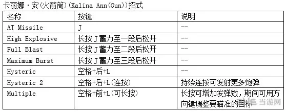 鬼泣4特别版蕾蒂出招表5(gonglue1.com)